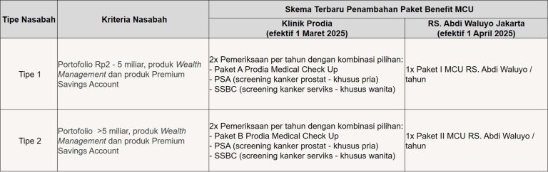 Table Scheme Medcheck 2025 (IND).jpg